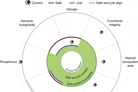 Planetary bounderies
